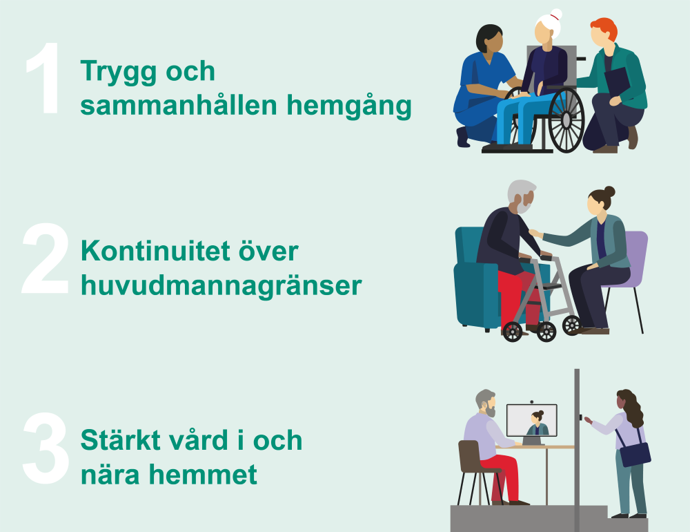 Bild 3 prioriteringar redigerad.png