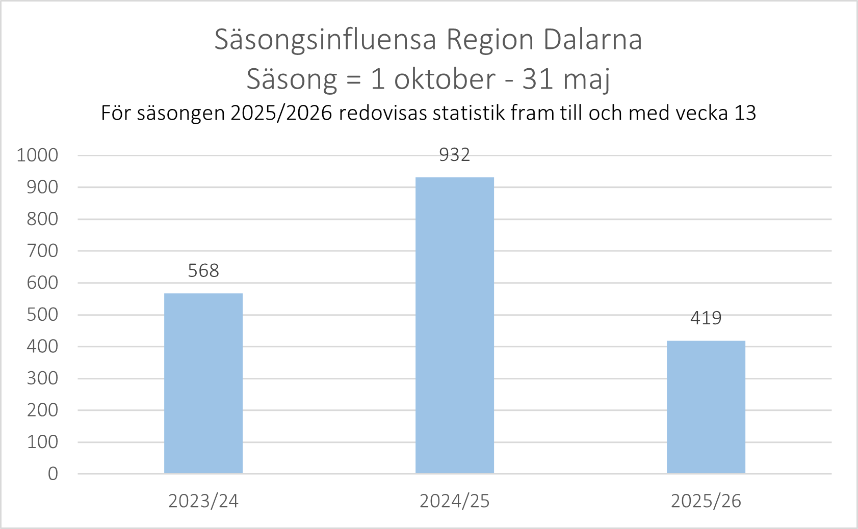 diagram influensa slut.png