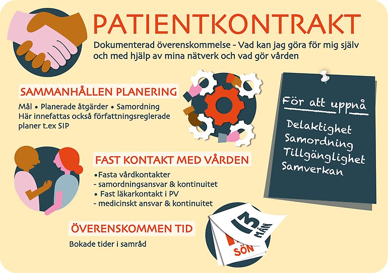 Illustration Patientkontrakt