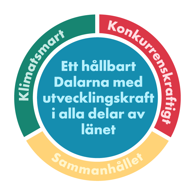 Logotyp Dalastrategin.