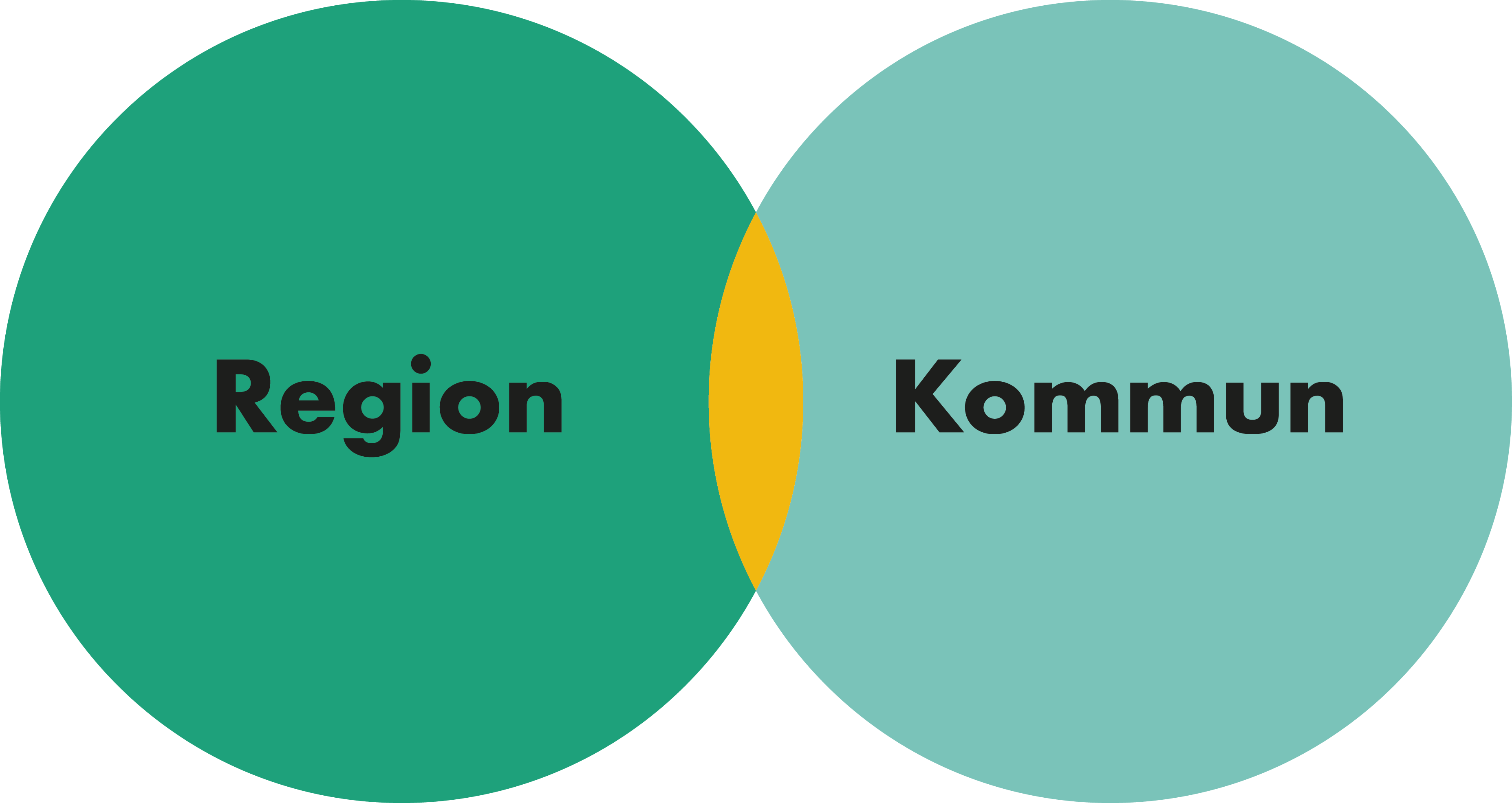 Region + kommun.png