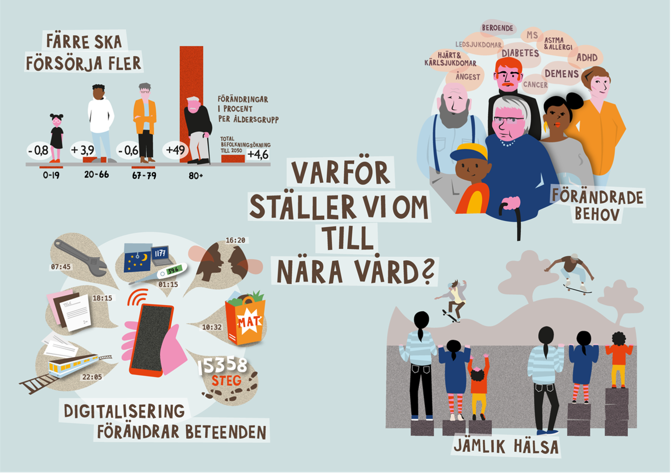 Illustration God och nära vård